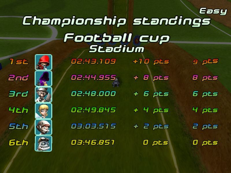Crazy Frog Arcade Racer screenshot 5 for Playstation 2
